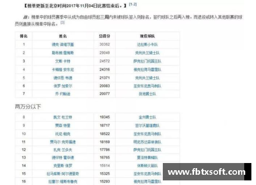 NBA现役球员总得分榜排名及其统计数据