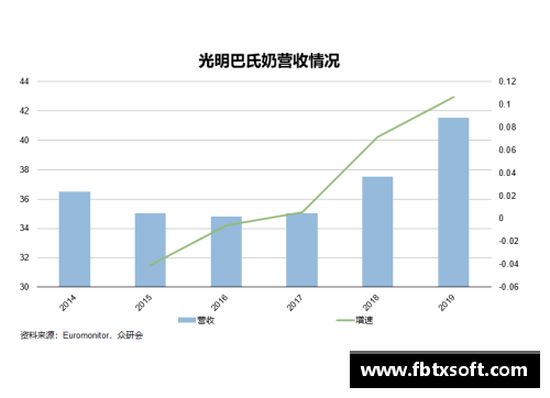 QY球友会足球球员市场价值分析与趋势预测