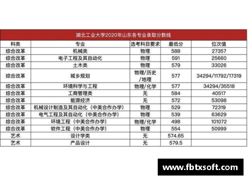 QY球友会仅从录取分数线看，华中科技大学要比哈尔滨工业大学高出一档？