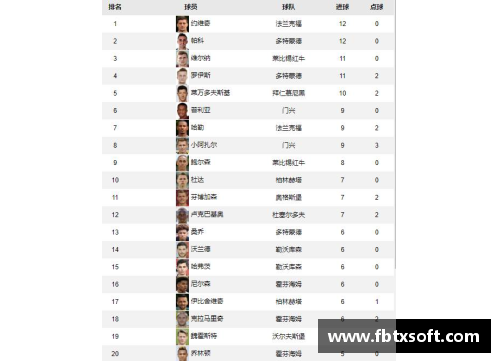 QY球友会体育官网奥格斯堡力克门兴，登德甲积分榜前列 - 副本