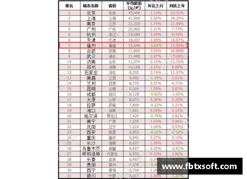 QY球友会体育官网世界8大超级城市排名，中国表现如何